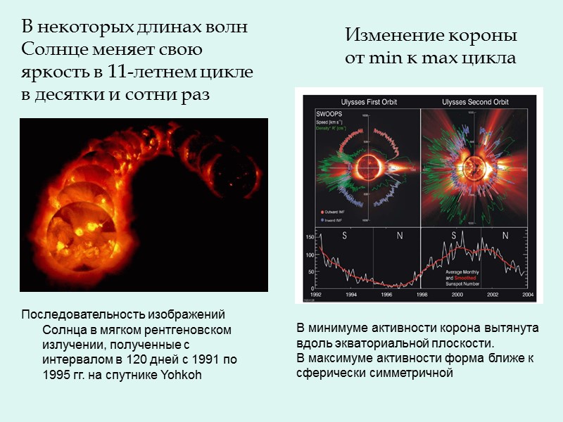 Последовательность изображений Солнца в мягком рентгеновском излучении, полученные с интервалом в 120 дней с